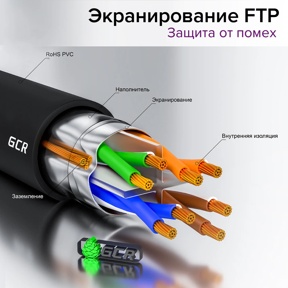 GCR Патч корд PROF кабель для интернета роутера кат 6 RJ45M Ethernet high speed 10 Гбит с cat шнур