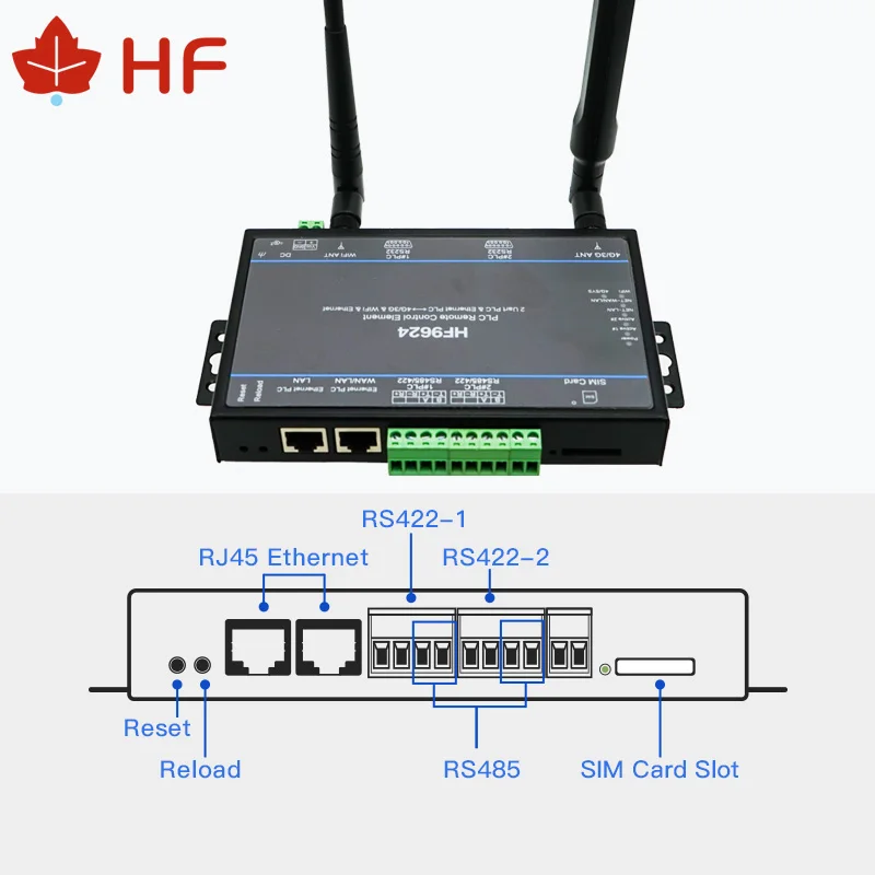 HF HF9624 PLC пульт дистанционного управления загрузка модуль мониторинга серийный