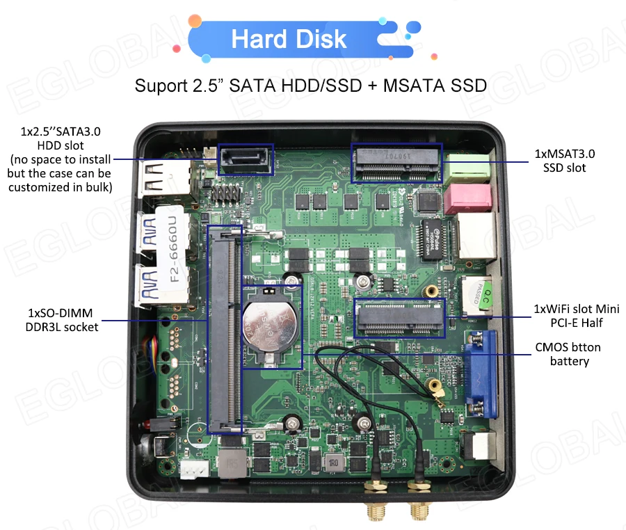 Мини-ПК Intel i5 8250U 4 ядра 8 потоков 6 Мб кэш-памяти Win10 Pro Msata DDR4 16 ГБ 4K HDMI VGA верхний EGLOBAL