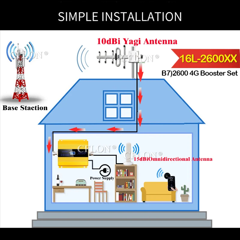 Новинка! 4G Сотовая связь усилитель LTE FDD 2600 МГц мобильный телефон GSM ретранслятор