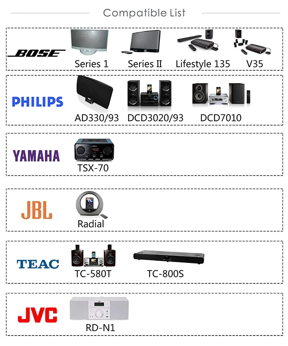 30Pin Bluetooth 5,0 приемник беспроводной стерео аудио адаптер для Bose Sounddock серии I II Портативная Цифровая Музыкальная Система