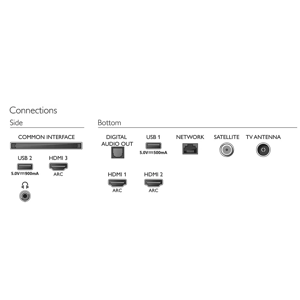 Телевизор Philips 4K UHD LED Smart TV 50PUS7505/60 | Электроника