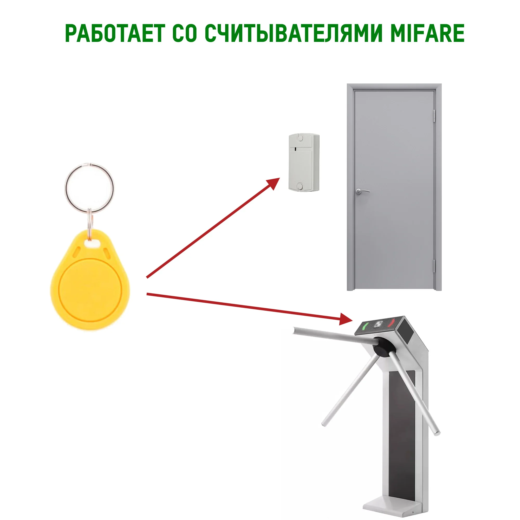 Mifare CLASSIC 1K 13 56 MHz (5 10 20 шт.) брелок бесконтактный. Для систем контроля управления