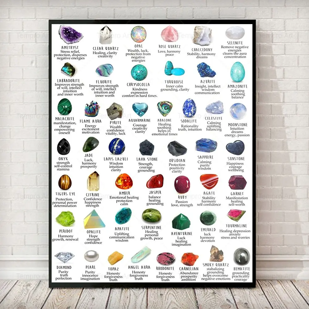 Карта идентификации минеральных кристаллов и драгоценных камней плакат Картина