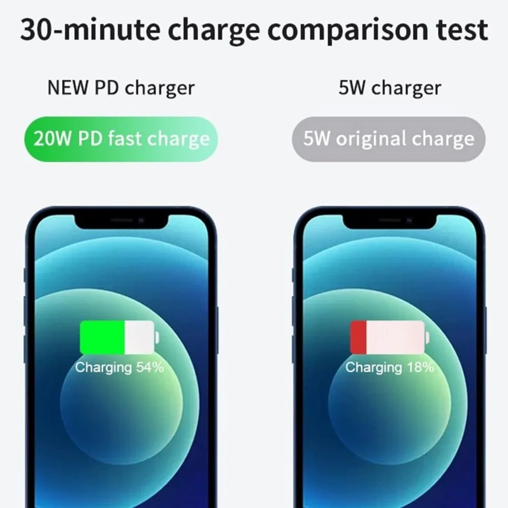 PD20W Быстрое зарядное устройство QC 3.0 Type-C USB ЗУ адаптер с двумя портами 20В для iPhone 8 X