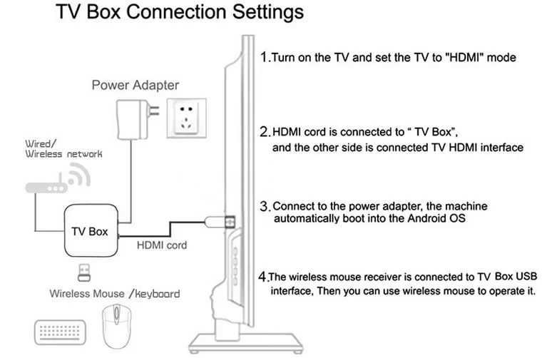 X96 H Smart tv BOX myip tv X96 Мини Android 9,0 4 Гб 64 Гб 32 Гб Allwinner H603 wifi 1080P 4K Netflix Youtube 2 Гб 16 Гб телеприставка