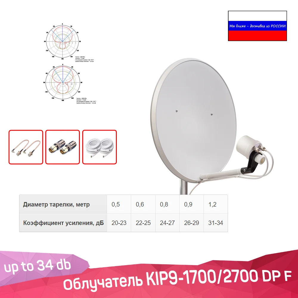 KIP9-1700/2700 DP антенна 4G MIMO максимальный сигнал интернет пушка 4Г антена для связи