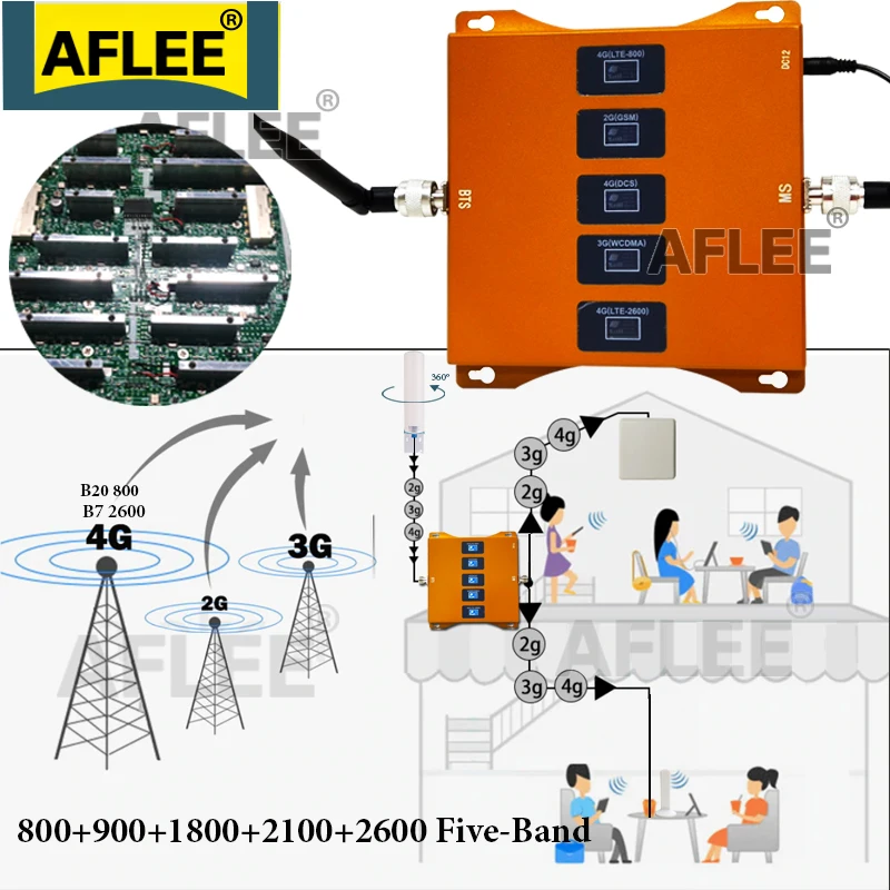 Усилитель мобильного сигнала AFLEE AXN27L LGDWL 5 диапазонный 800 900 1800 2100 2600 (GSM DCS WCDMA LTE800