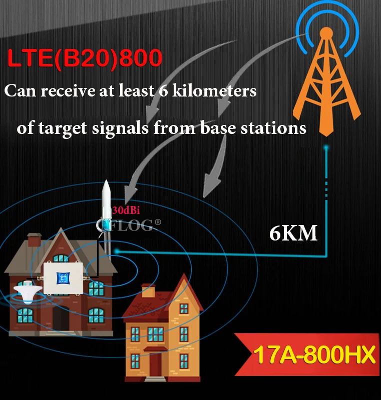 Новинка! Усилитель сигнала сотовой связи B20 800 1800 2100 2600 МГц 4G репитер GSM 2G3G |