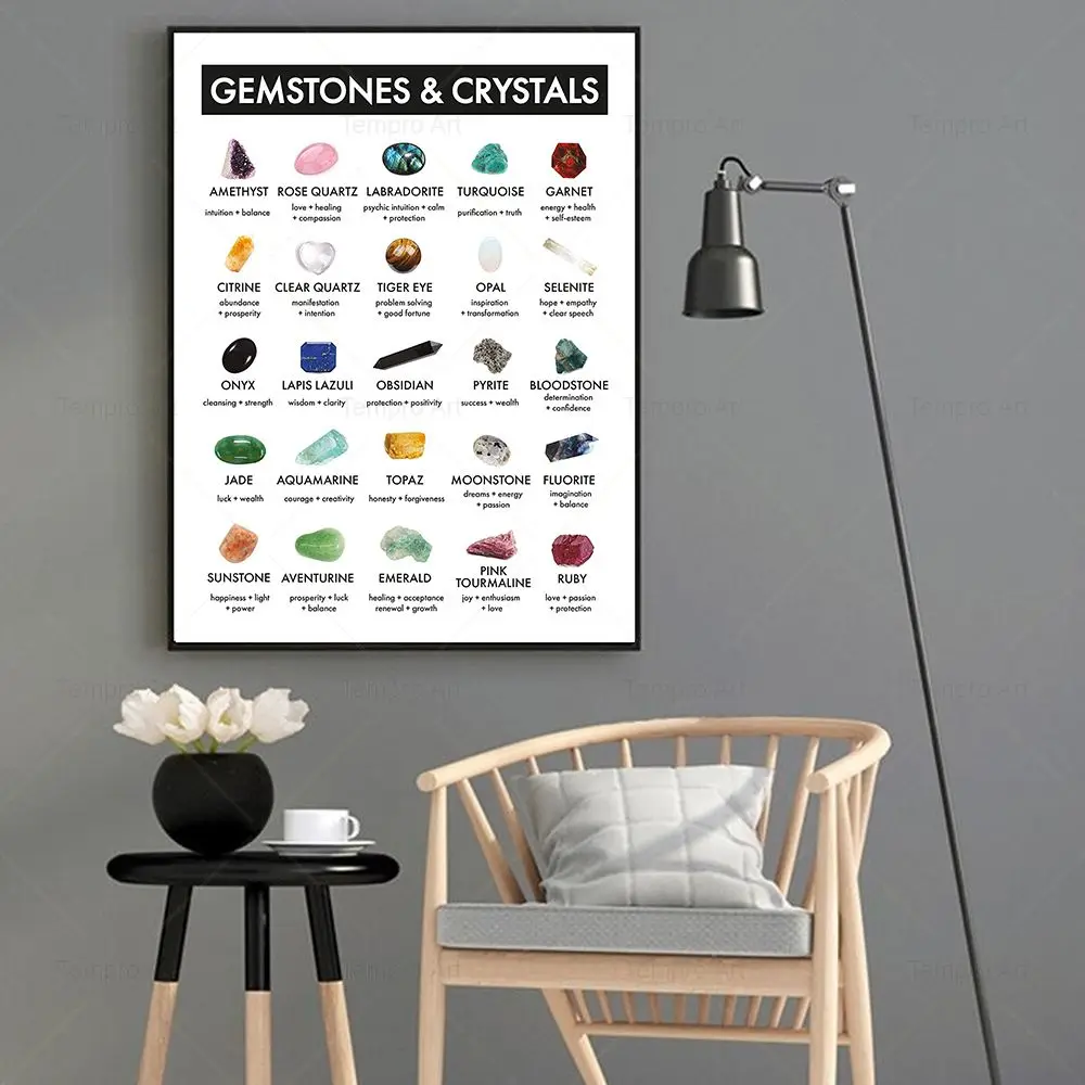 Карта идентификации минеральных кристаллов и драгоценных камней плакат Картина