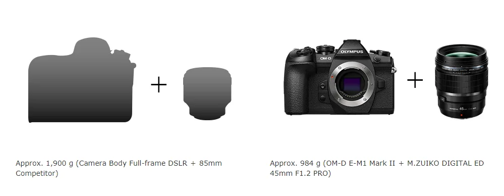 Сменный объектив Olympus M. ZUIKO DIGITAL ED 45mm F1.2 PRO(черный