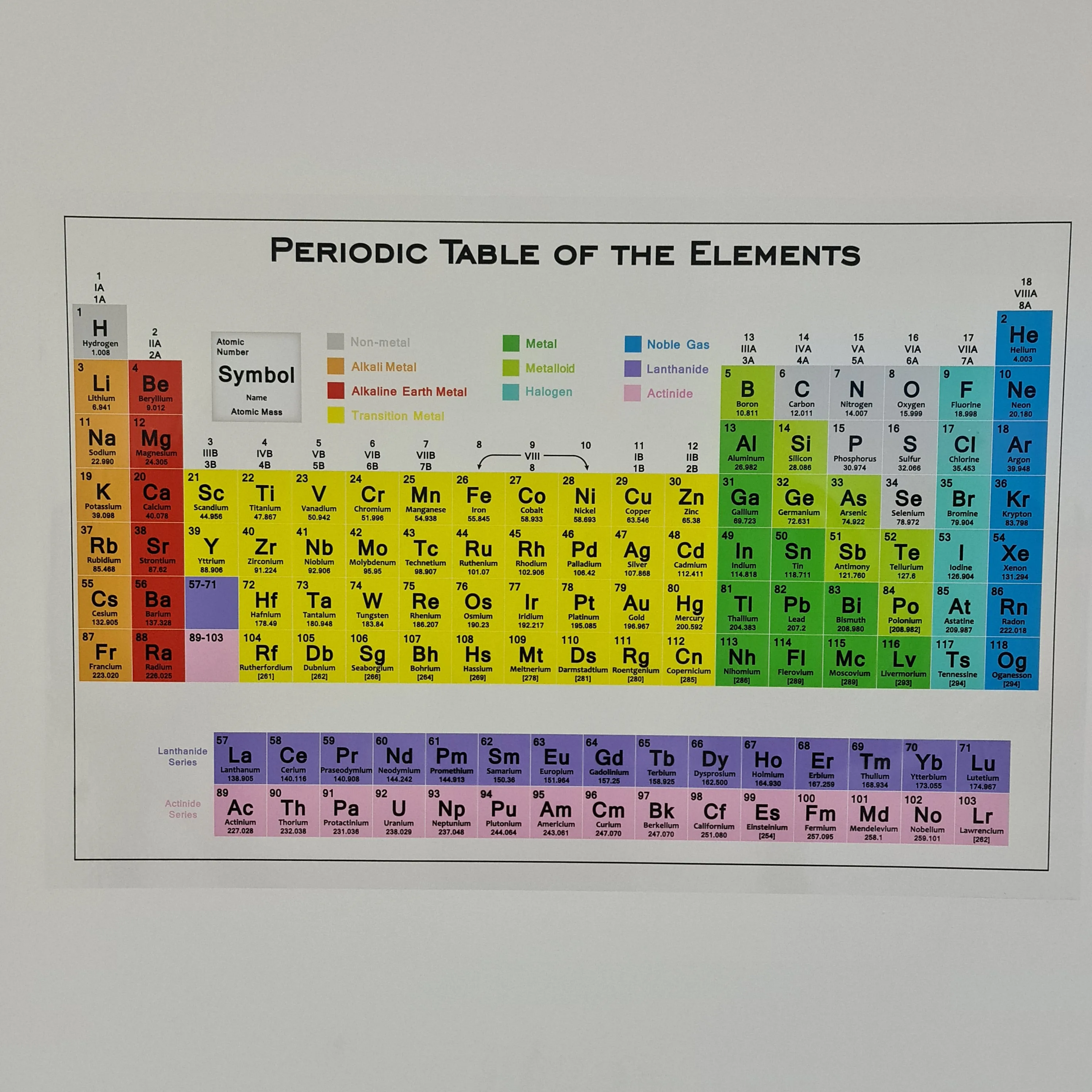 

Periodic Table Clings to itself Does not Require Gluing, Easy to İnstall Can Be Written and Erased