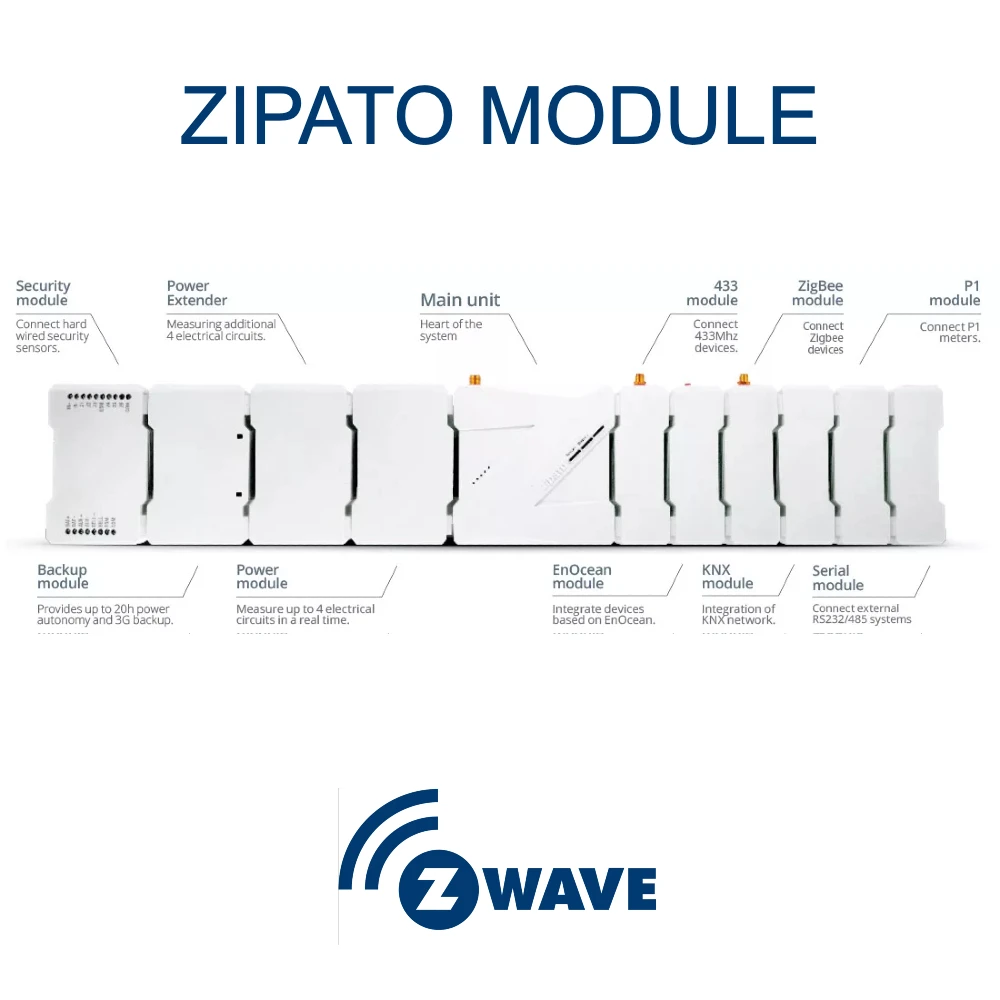 Z Wave для Zipato KNX 433 МГц Zigbee 3G USB модуль EU Freq 868 220 В переменного тока|Модули умного дома|