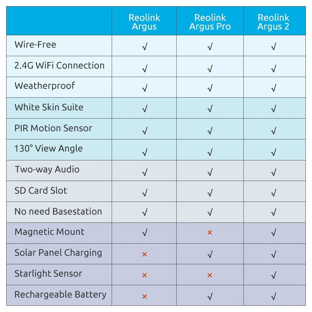 Reolink Argus Pro с панелью солнечных батарей ip камера перезаряжаемая 1080P Wi Fi наружная