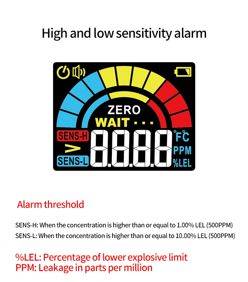 Детектор Утечки легковоспламеняющихся газов HT601B анализатор PPM тестер 9999 20% LEL