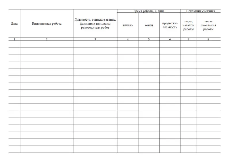 Форма журнала по нарядам и распоряжениям в электроустановках. Книга учета работы. Книга учета материальных запасов. Ведение журнала. Книга форма 76.