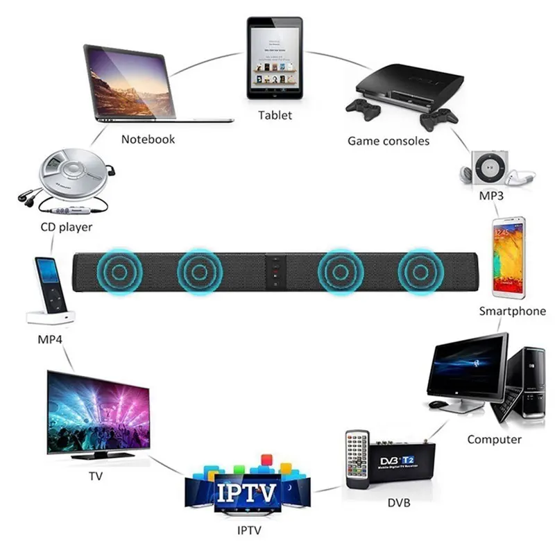 Беспроводная Bluetooth Звуковая Панель стерео колонки Hifi домашний кинотеатр тв