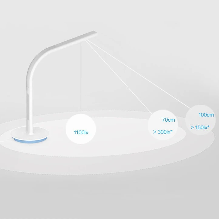 Настольная лампа Xiaomi Philips Eyecare Smart Lamp 2s Ra90 умное затемнение два источника света