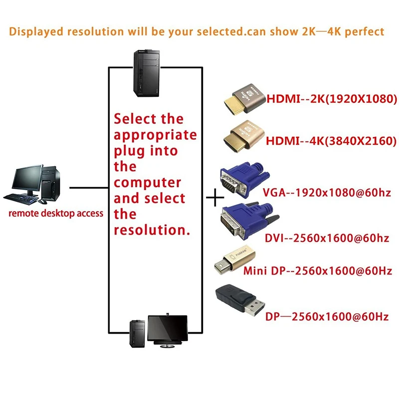 4K HDMI пустышка разъем высокого разрешения виртуальный монитор эмулятор