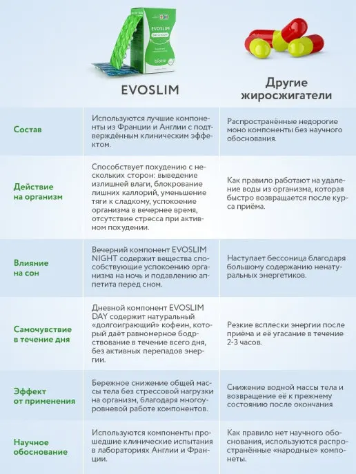 Витамины для похудения в таблетках 60 капсул мужчине и женщине комплекс бад