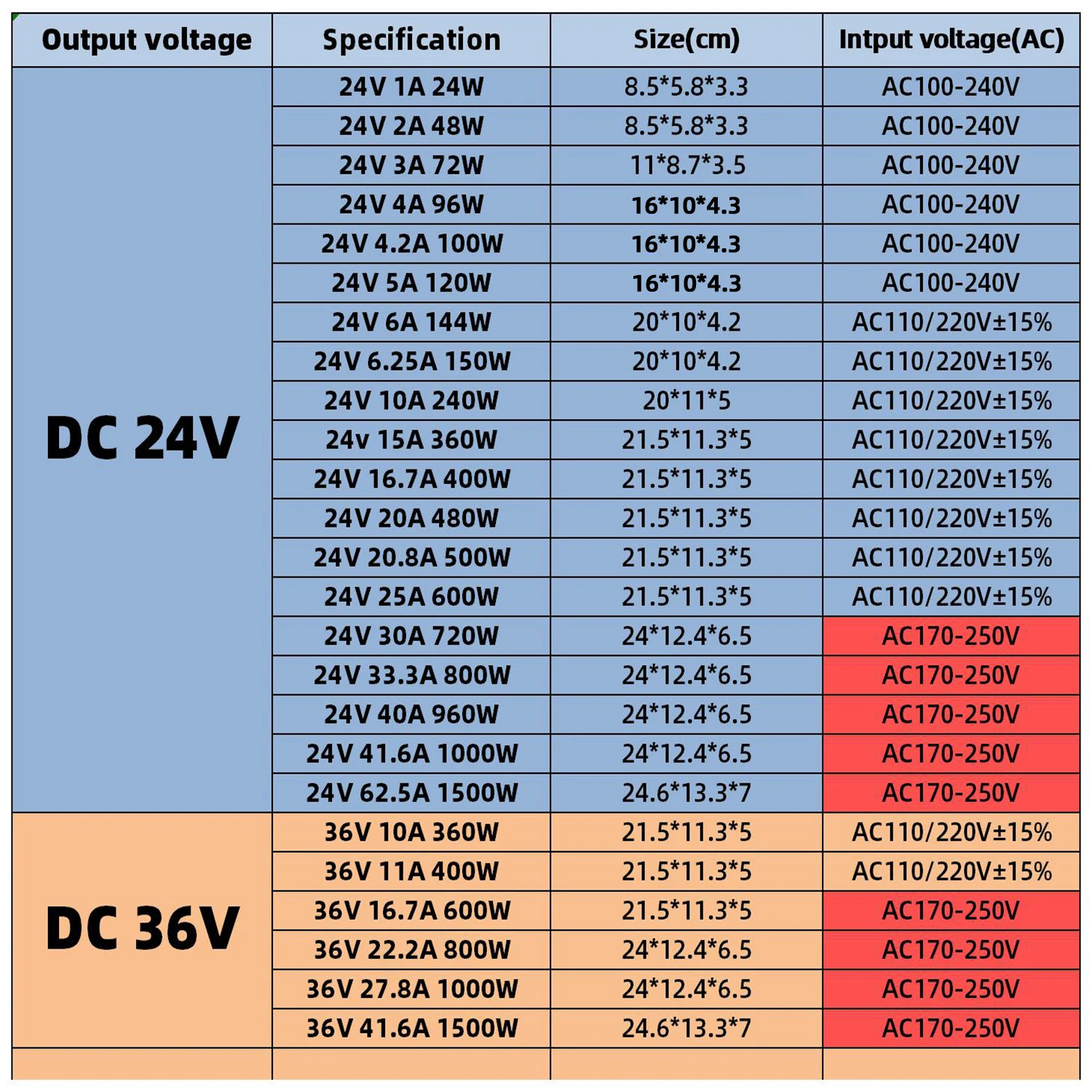 KAYPW Switching Power Supply Light Transformer AC110V 220V To DC 5V 12V 24V 48V Power Supply Source Adapter For Led Strip CCTV