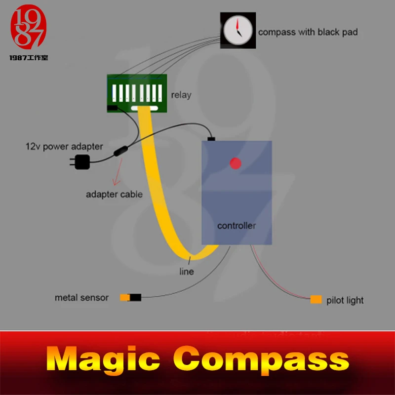 Волшебный компас приспособление для бега игр реквизит фортакагизм получение