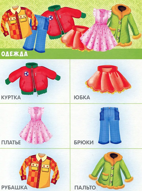 Одежда для детей. Карточки предметы одежды для детей. Одежда. Предметы одежды. Основные предметы одежды.