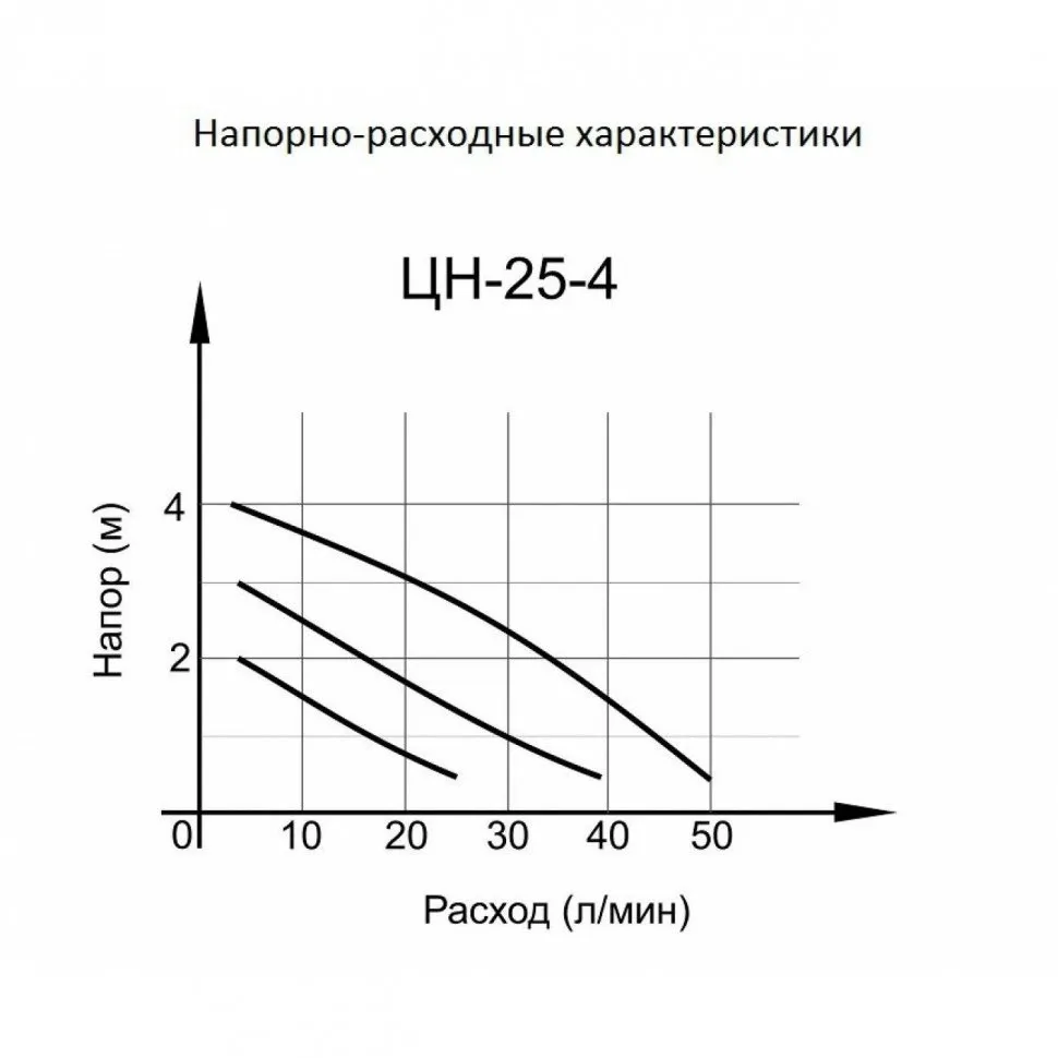 Циркуляционный насос Вихрь Ц-25/4 СТАНДАРТ | Обустройство дома