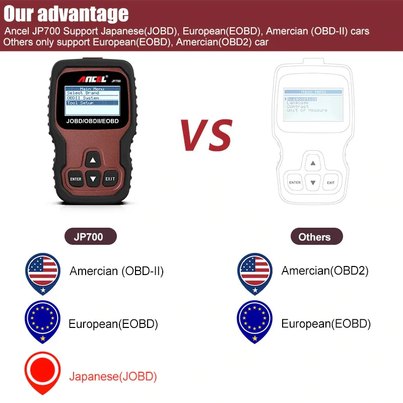 Диагностический сканер Ancel JP700 OBD2 устройство для чтения кодов OBD 2|Диагностические