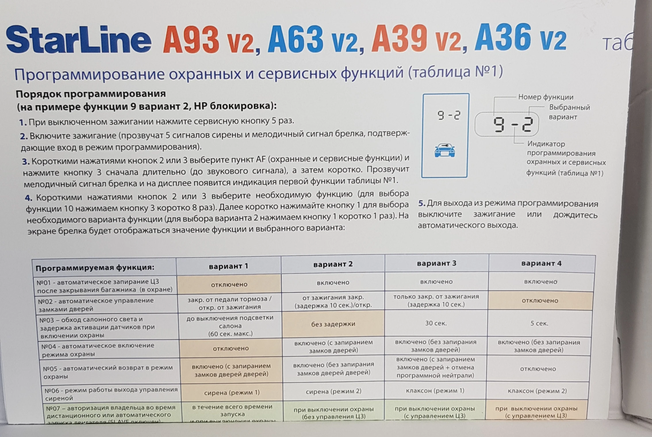 Полная инструкция а93