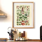 Французский вариант старинный растительный ВИНТАЖНЫЙ ПЛАКАТ с принтом ботанические иллюстрации кухня Настенная картина холст картина домашний декор