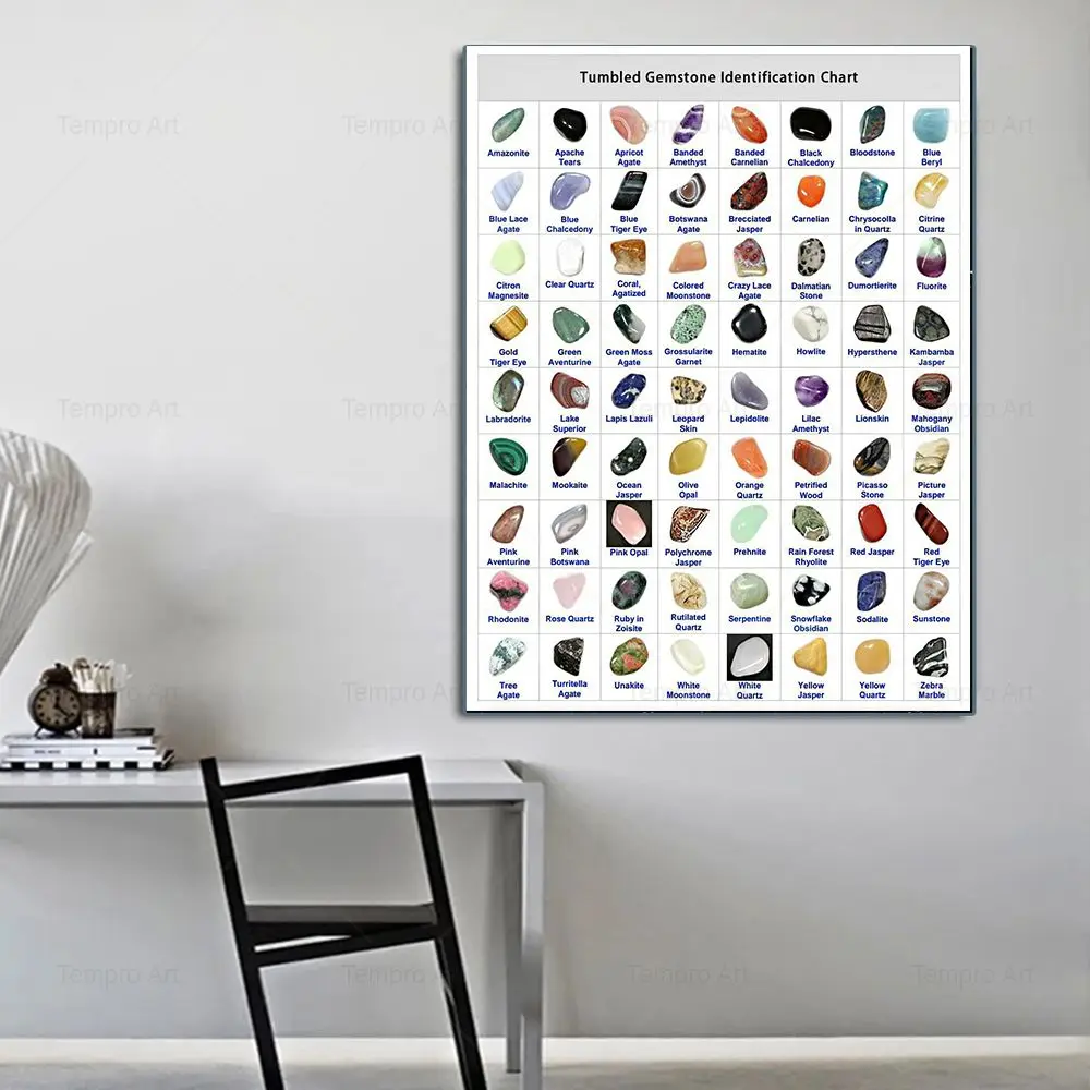 Карта идентификации минеральных кристаллов и драгоценных камней плакат Картина