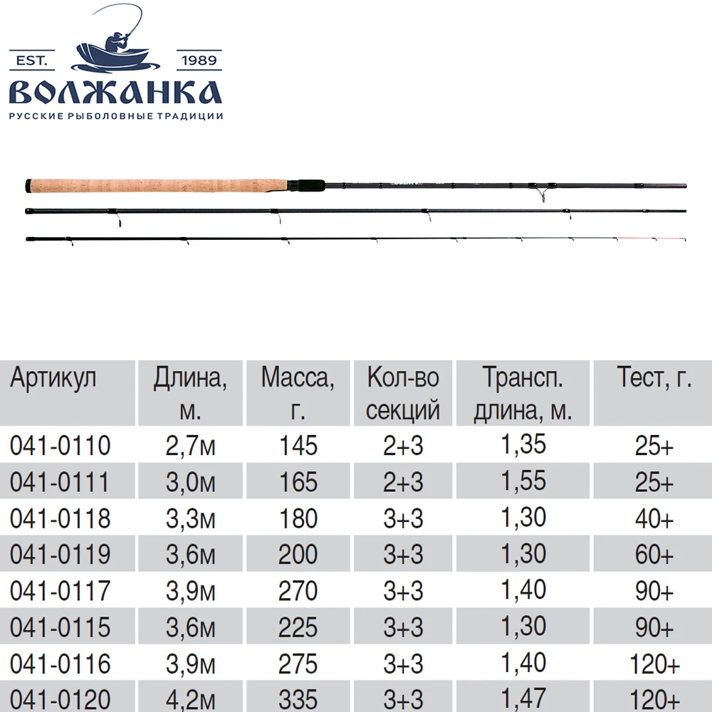 Волжанка Оптима 3.0 25 Купить В Омске