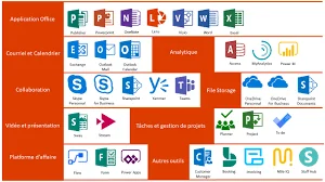 

Nw Mirft Office 365 100% original 100% trusted seller