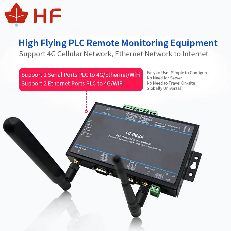 HF HF9624 PLC пульт дистанционного управления загрузка модуль мониторинга серийный