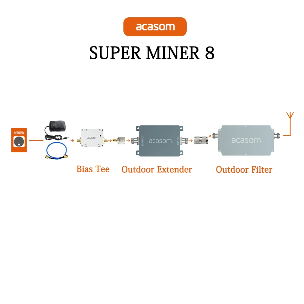 Tanie Wodoodporny Filtr 915MHz Extender Helem Siła Sygnału Lora Booster Outdoor Ceny Wodoodporny Filtr 915MHz Extender Helem Siła Sygnału Lora Booster Outdoor