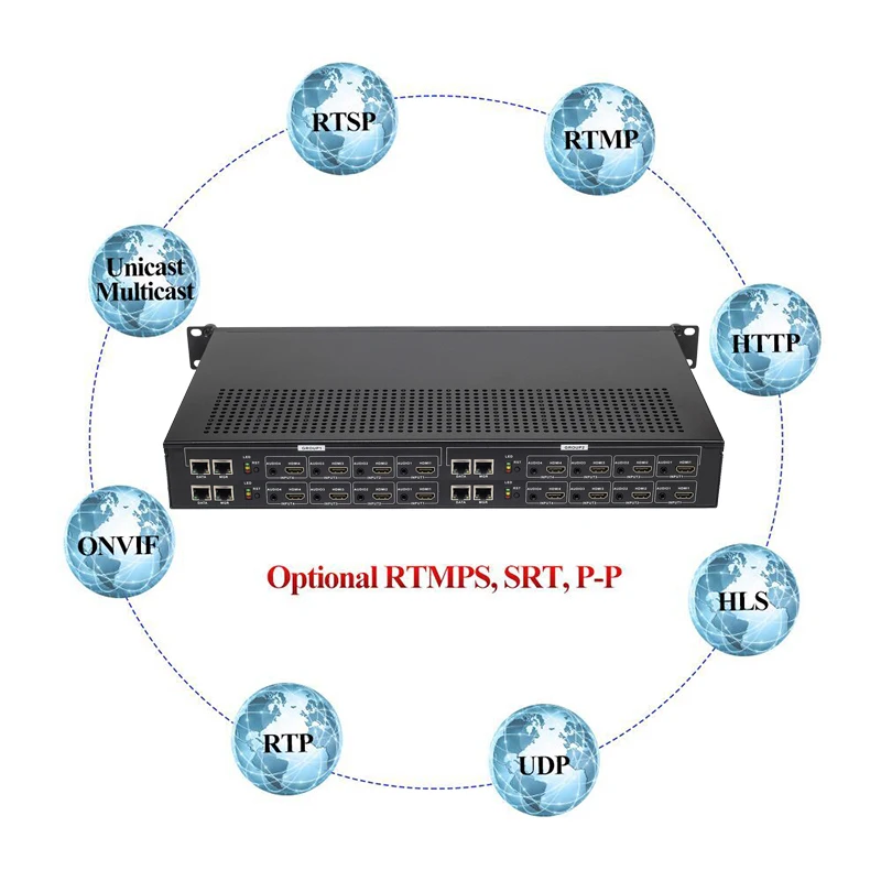 Видеокодер HWCODEC 1U H.264 H.265 16 каналов HDMI выход 1080P IPTV совместимый с ONVIF RTSP RTMP RTMPS SRT HTTP