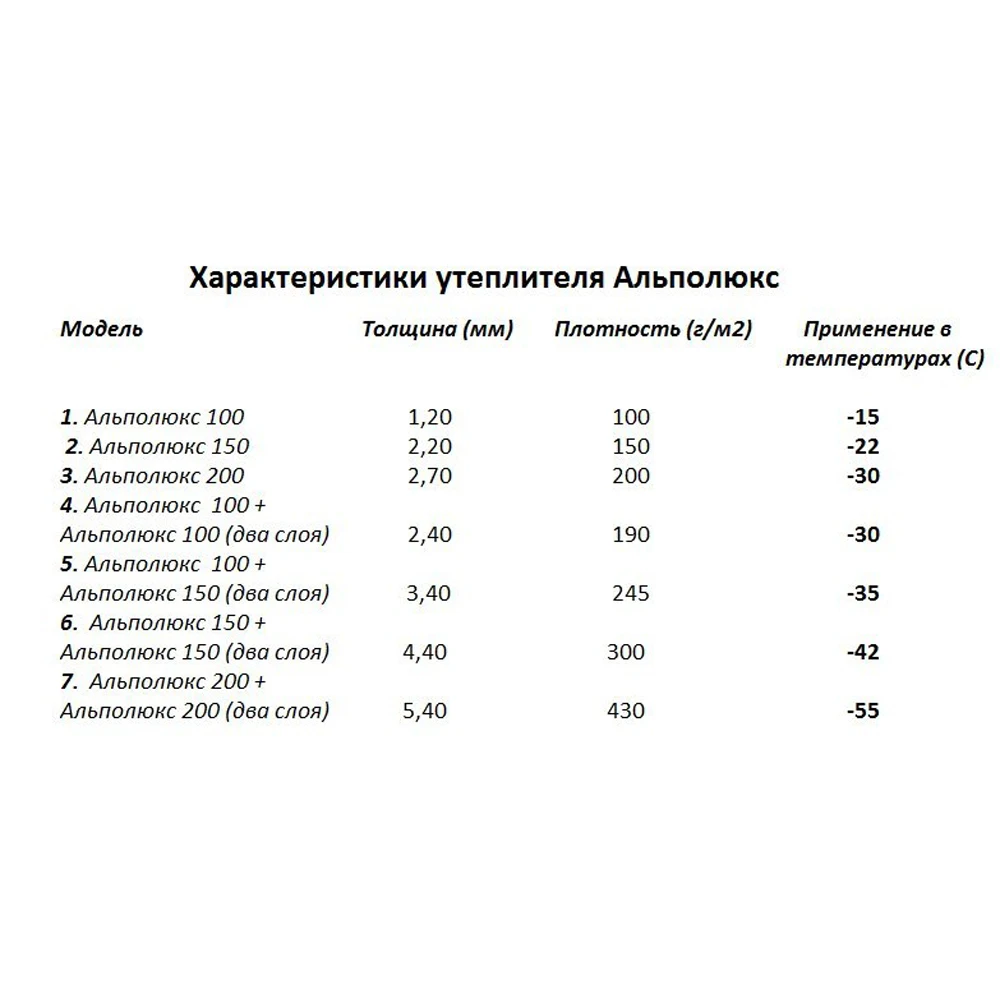 Утеплитель Характеристики Фото