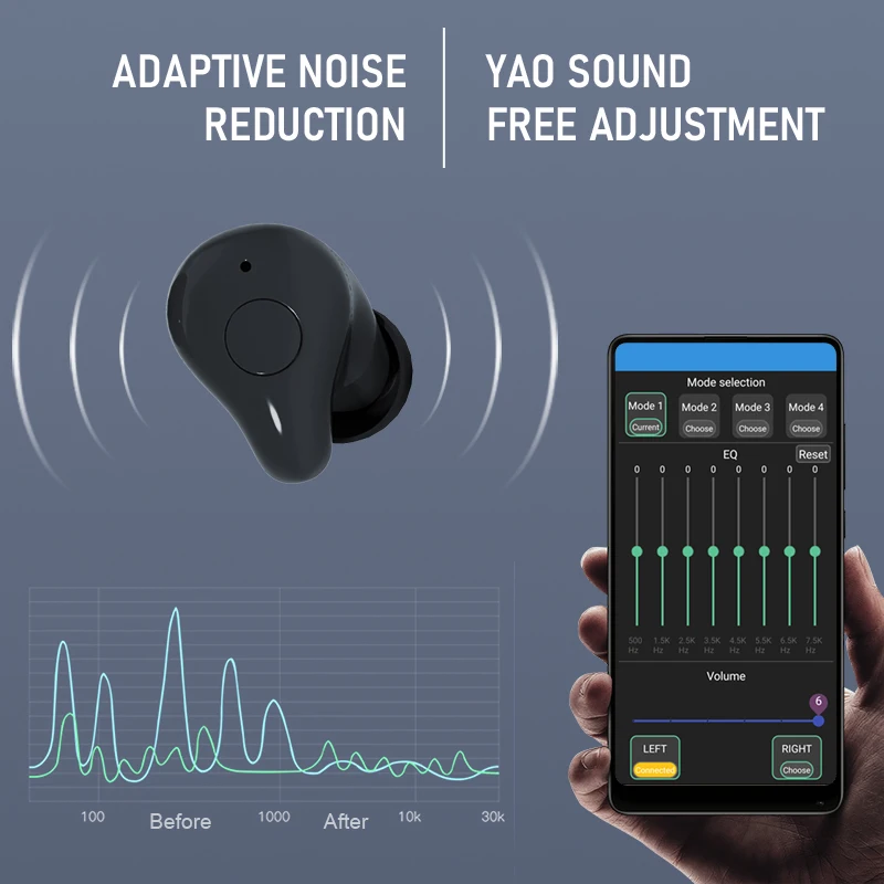 Фото Bluetooth-слуховой аппарат перезаряжаемый цифровой звуковой усилитель CIC 16 каналов Bluetooth-слуховой аппарат перезаряжаемый цифровой звуковой усилитель CIC 16 каналов