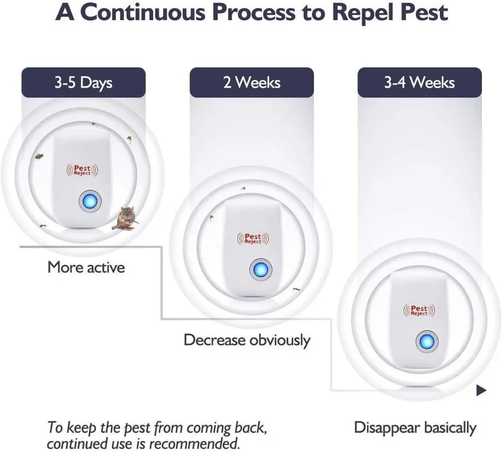 Ультразвуковой Отпугиватель вредителей 2020 модернизированное электронное