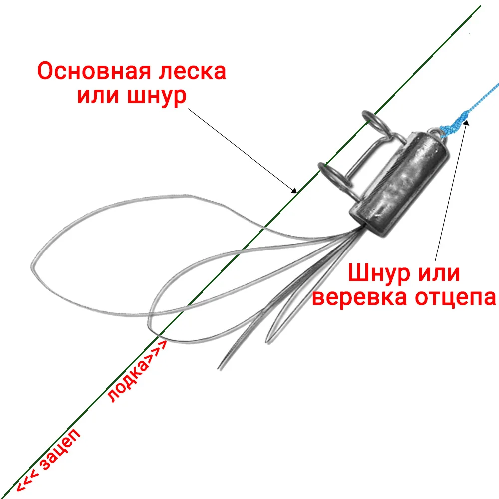 отцеп raiden lure retriever шнур 10 м. отцеп вуокса. скорости при маневрах. скорости при маневрах на жд. скорость подхода отцепа к другому отцепов.