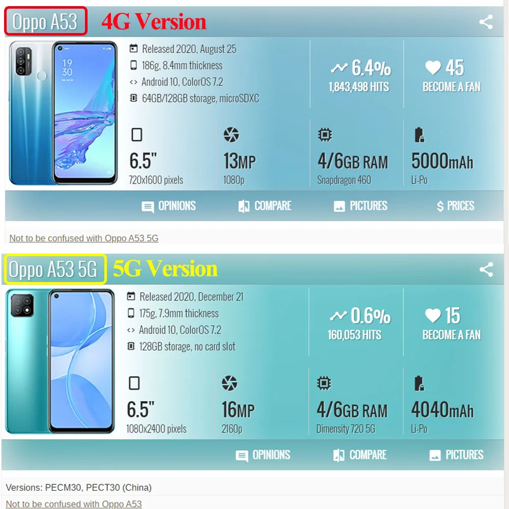 Pantalla LCD probada para OPPO A53 2020, montaje de digitalizador con pantalla t&aacute;ctil de 6,5 pulgadas, repuesto para Oppo A53, CPH2127, 100%-5