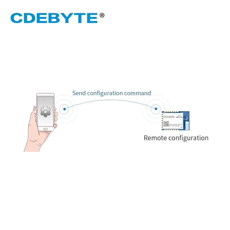 TLSR8266 Bluetooth BLE4.2 UART SMD трансивер E104 BT05 70m Slave Прозрачная передача маломощный
