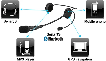 Bluetooth мотогарнитура SENA 3S-b (для открытого шлема) | Автомобили и мотоциклы