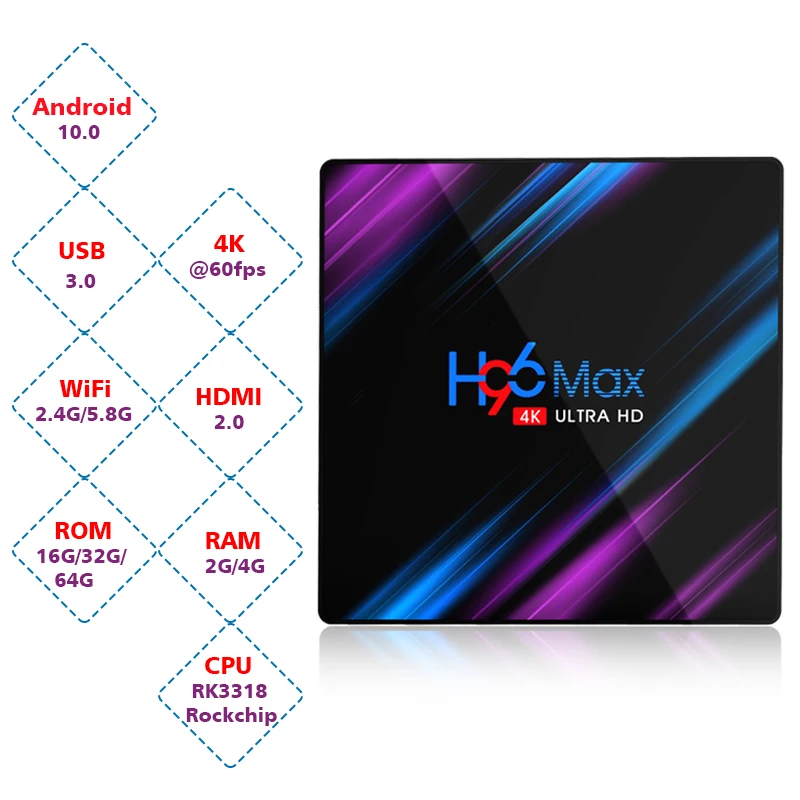 ТВ-приставка H96 Max RK3318 Android 10 двойной Wi-Fi 2 4G 5 8G 4K HD YouTube медиаплеер 4 ГБ 64 Netflix |
