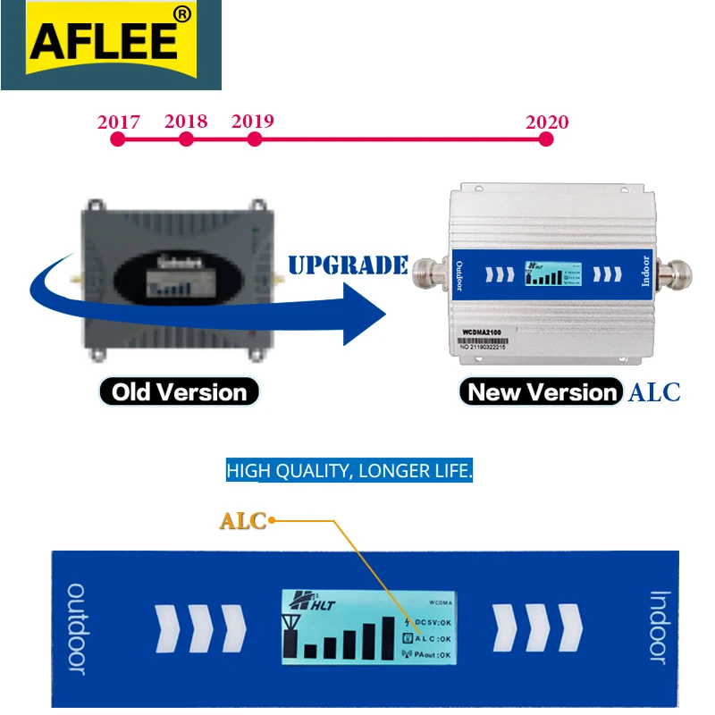 2020 New!! ALC 2100Mhz Cellular Amplifier WCDMA 3G GSM Repeater 2G 4G Data Mobile Signal Booster 70dB UMTS LTE Set | Мобильные