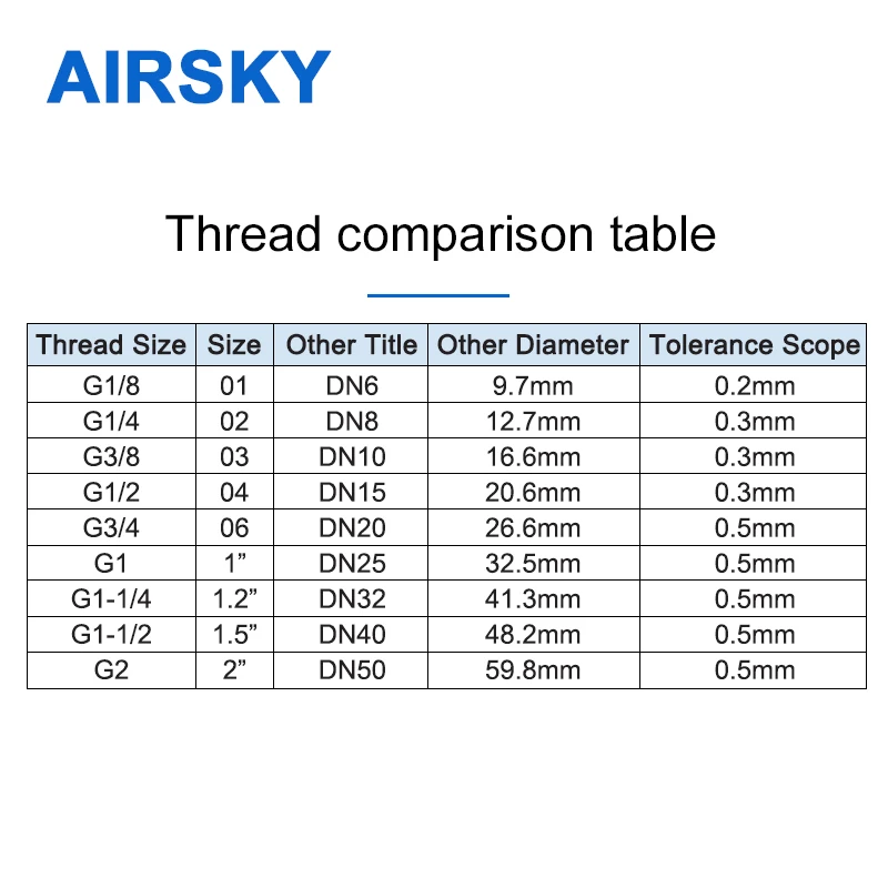 Пневматические оболочки внешний диаметр глушитель M5 1/8 1/4 3/8 1/2 дюйма фитинг