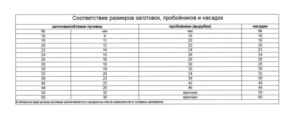 1/4 дюймовая насадка для 12,5 мм кнопок пресс-инструмента машинного TEP-1(PBM-2) Veritas, швейная одежда, DIY 104076 WL