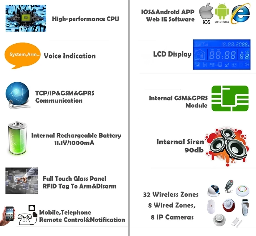 SMS-приложение, оповещение, сигнализация RJ45 Ethernet TCP IP, GSM сигнализация, умная домашняя сигнализация, комбинированная с камерой, видеонаблюдение