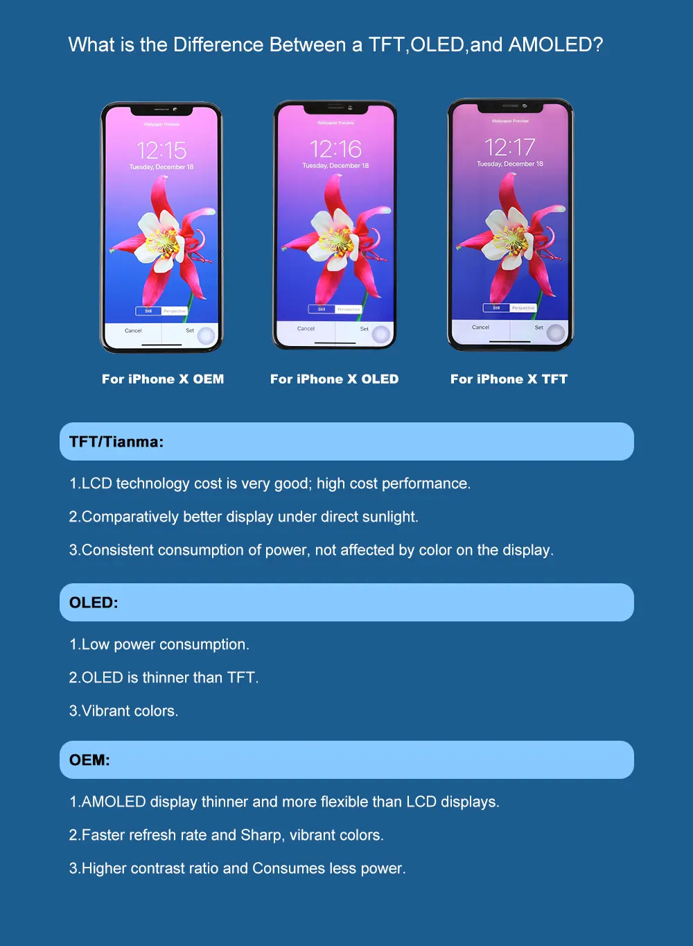 Elekworld класс A+ TFT OLED OEM для iPhone экран X XS XR XS Max ЖК-дисплей 3D сенсорный с дигитайзером запасные части в сборе
